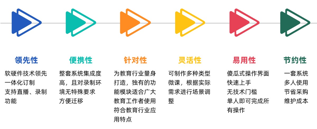 微課系統產品優勢.jpg